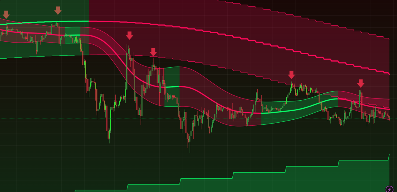 TrendAlpha GC Indicator