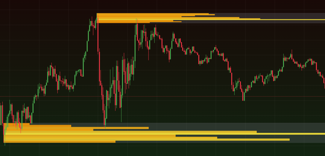 TrendAlpha OB Indicator